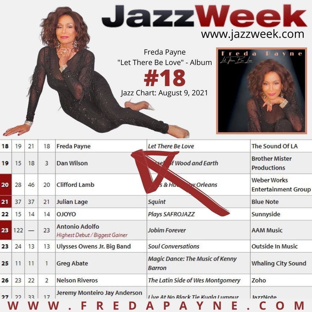 Freda Payne featured on JazzWeek chart